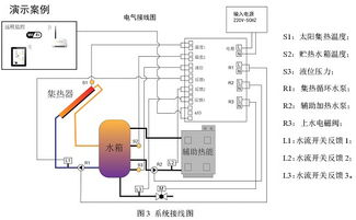 太陽能熱水工程遠程監控解決方案